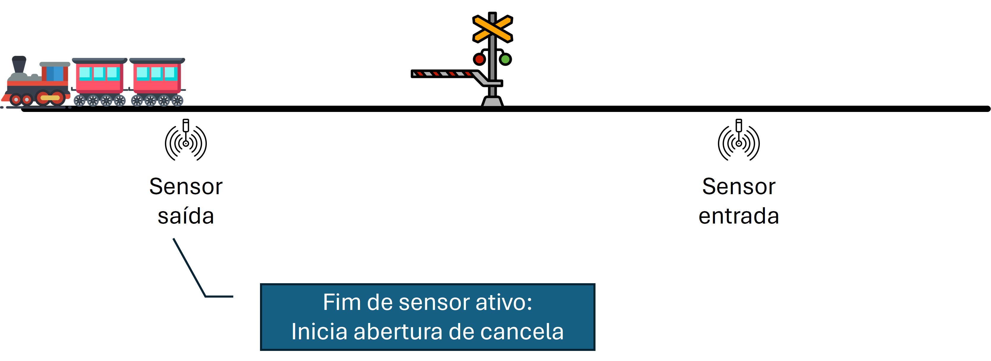 Comboio em afastamento